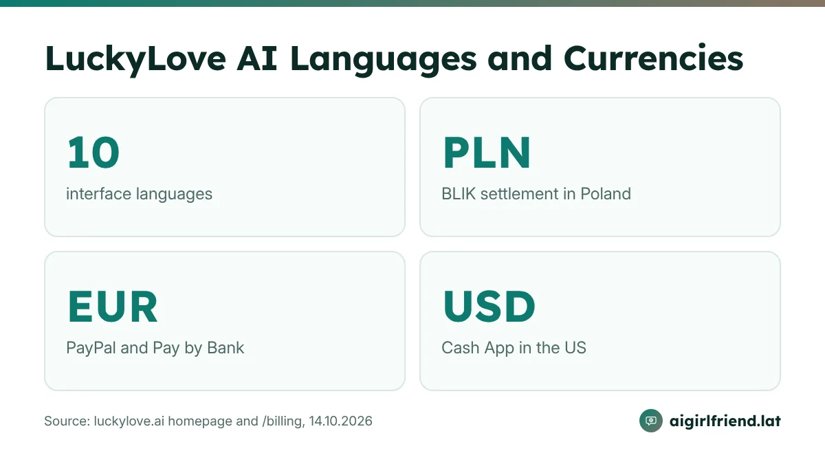 ai girlfriend languages